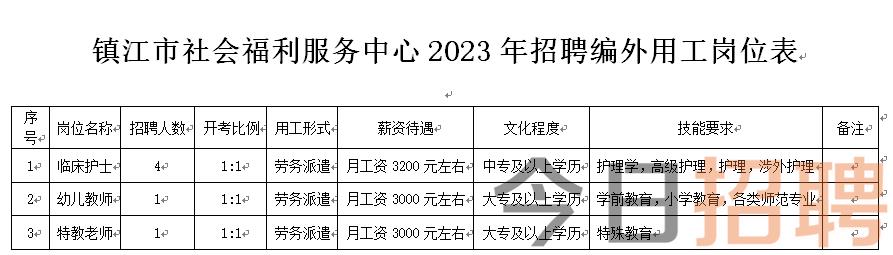 江阴市祝塘最新招工信息及其地区产业影响分析