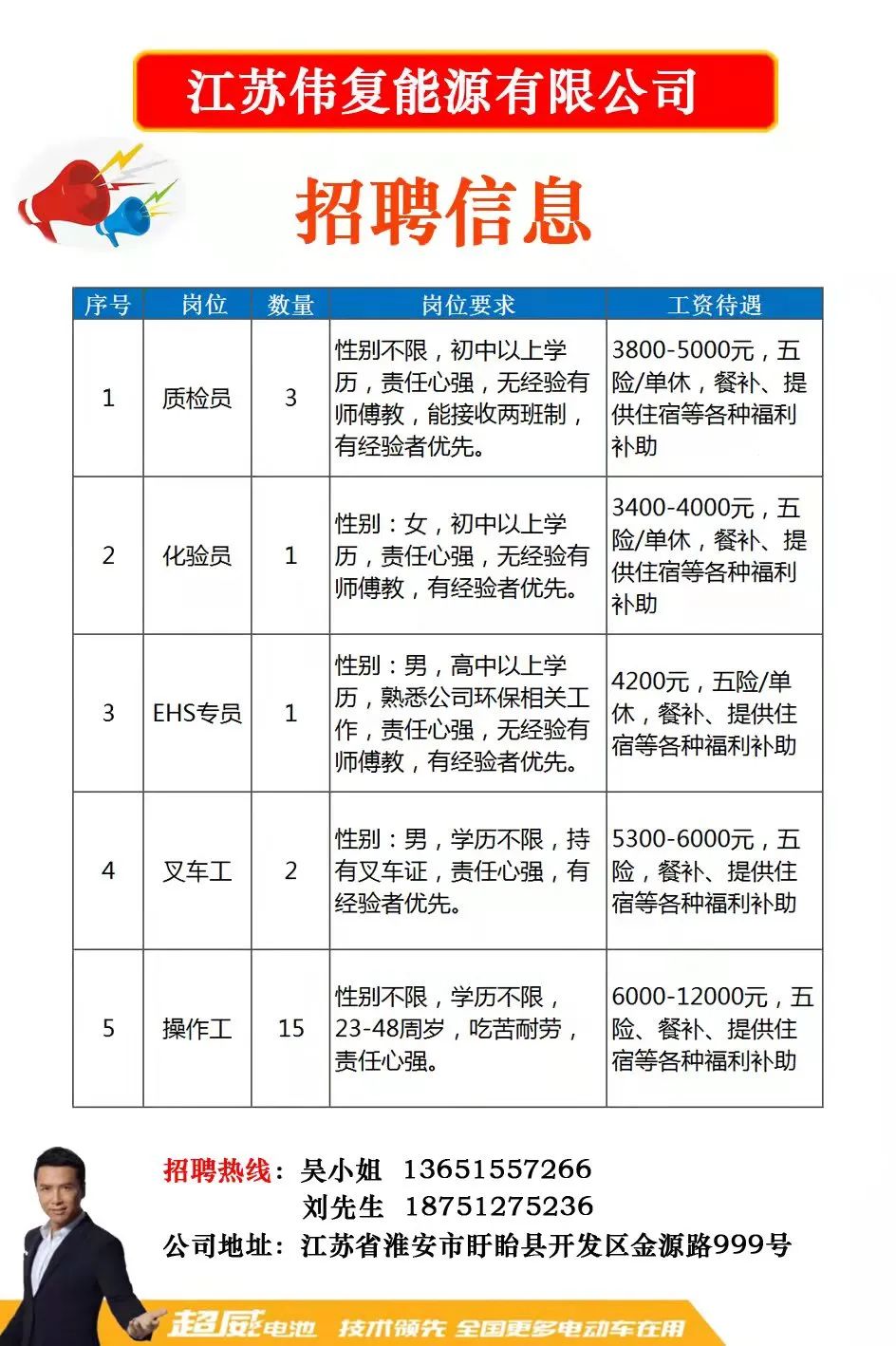 舞钢招聘网最新招聘信息汇总