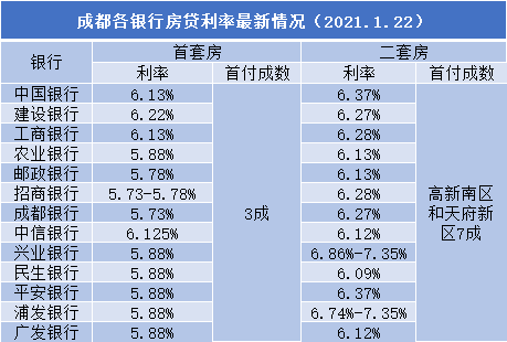 全面解读与深度分析，最新银行贷款利率一览表及趋势分析