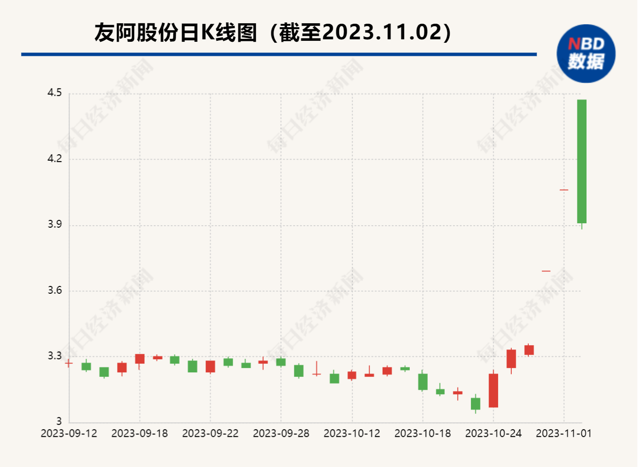 友阿股份股票最新消息深度解读