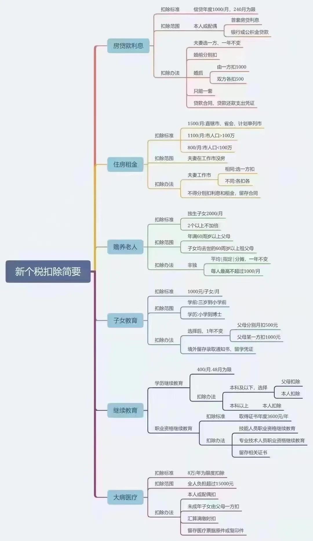 物联网技术服务 第508页