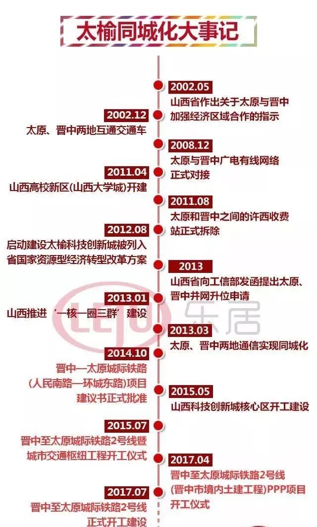 太榆同城化最新动态，推动区域一体化，共促繁荣发展