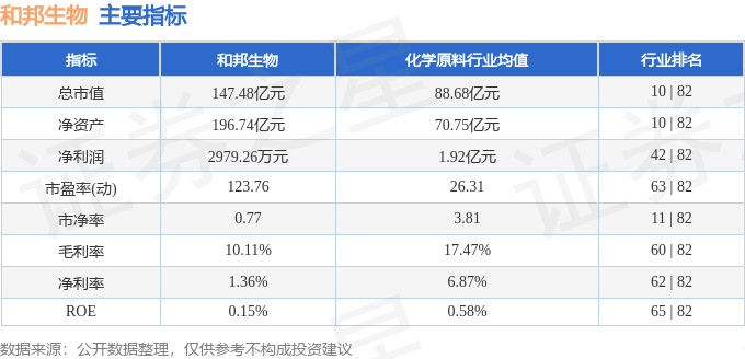 和邦生物股票最新动态全面解析