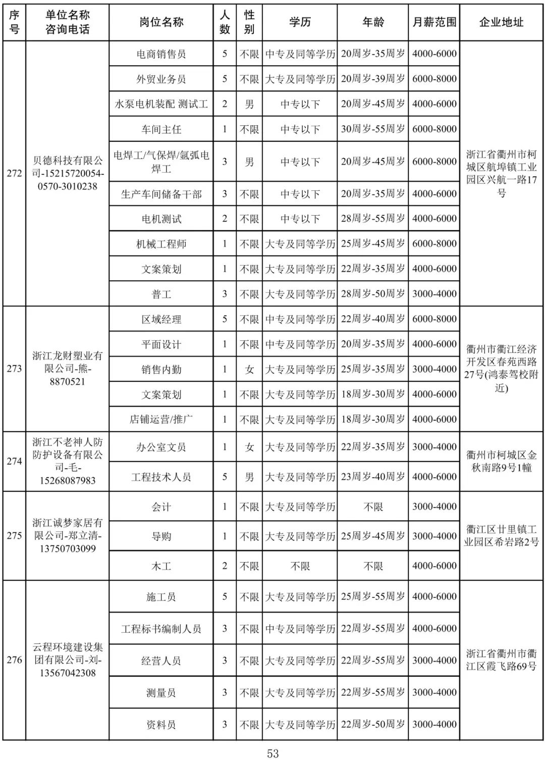 衢州人才网最新招聘信息汇总