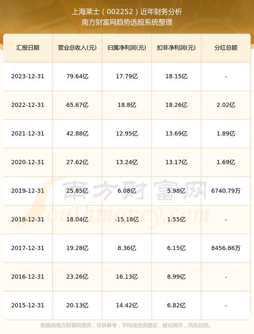 上海莱士股票最新消息全面解读与分析