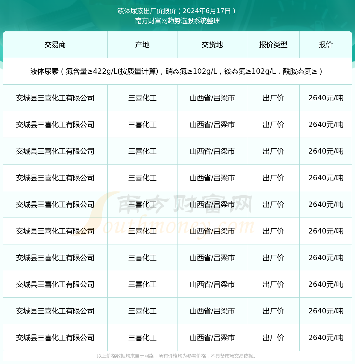 尿素最新出厂价格与市场趋势分析