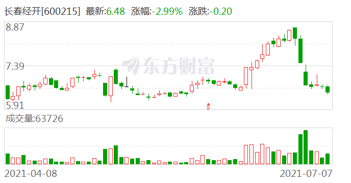 长春经开股票最新消息全面解读与分析