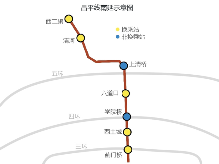 昌平南延线最新动态，建设进展、影响及未来展望