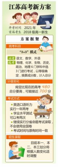 江苏高考改革新方案，全面素质教育的深度探索之旅（2018年）