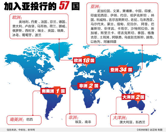 亚投行成员国最新名单揭示全球合作新格局