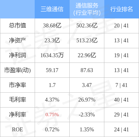 三维通信股票最新消息深度解读与分析