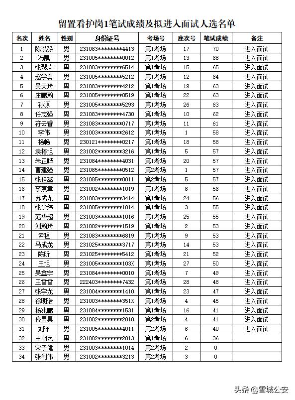 物联网技术服务 第537页