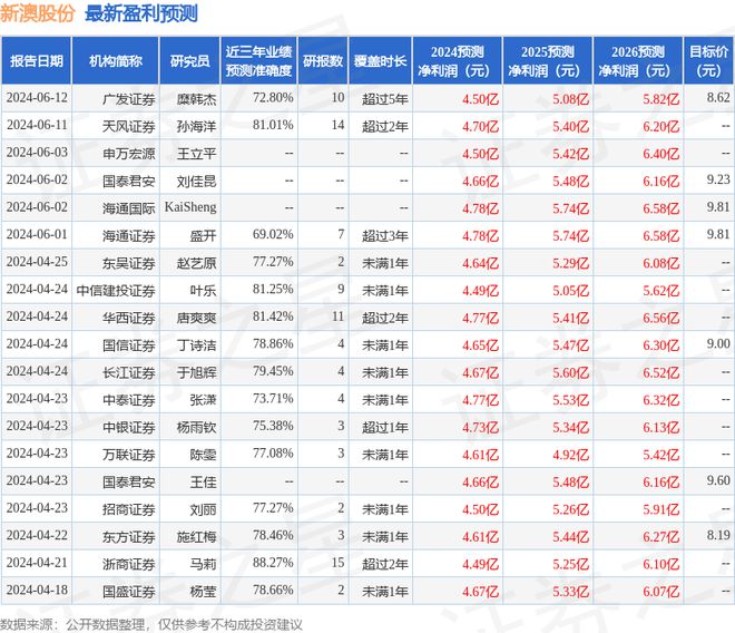 2024年新澳今晚开奖号码_最新核心解释落实_V131.131.99.43