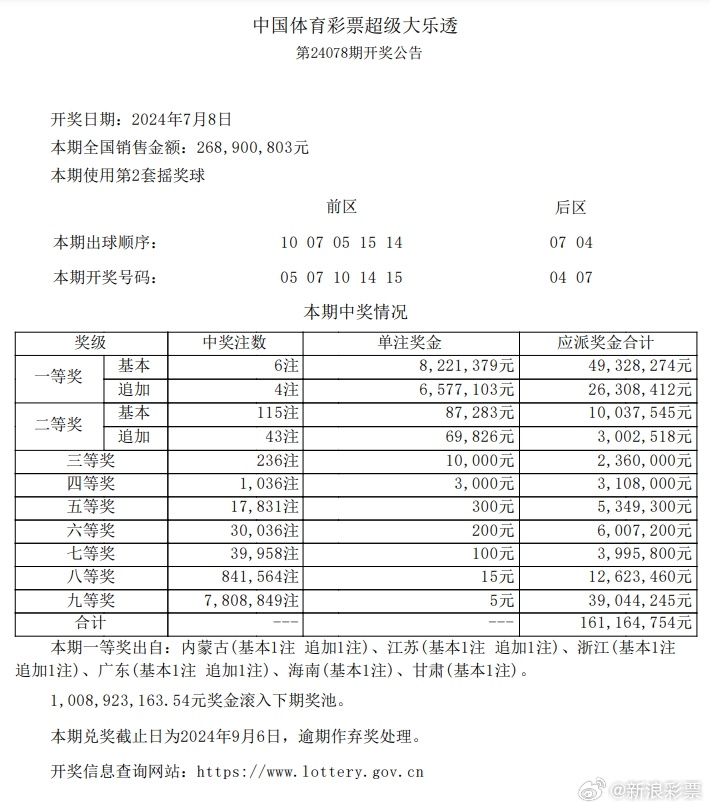 2024新澳历史开奖记录香港开_最新答案解释定义_iso115.110.119.52