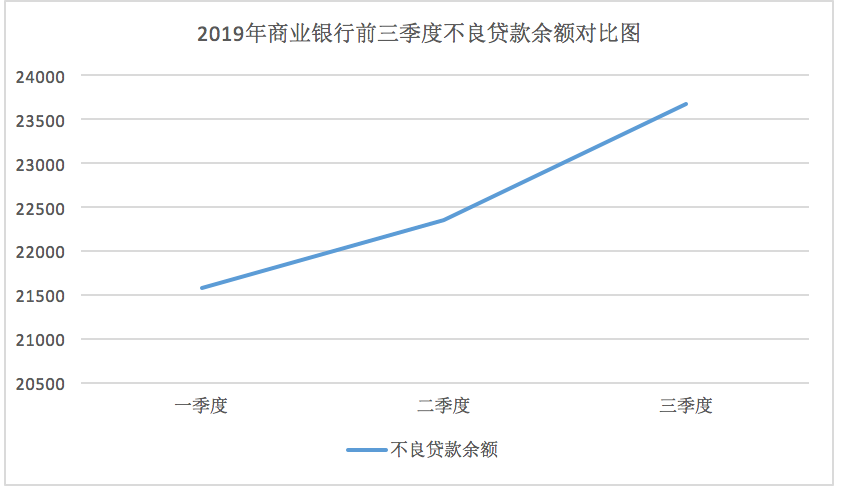 企业信息化 第504页