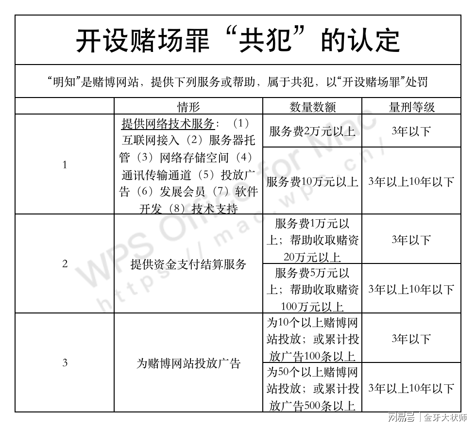 企业管理 第493页