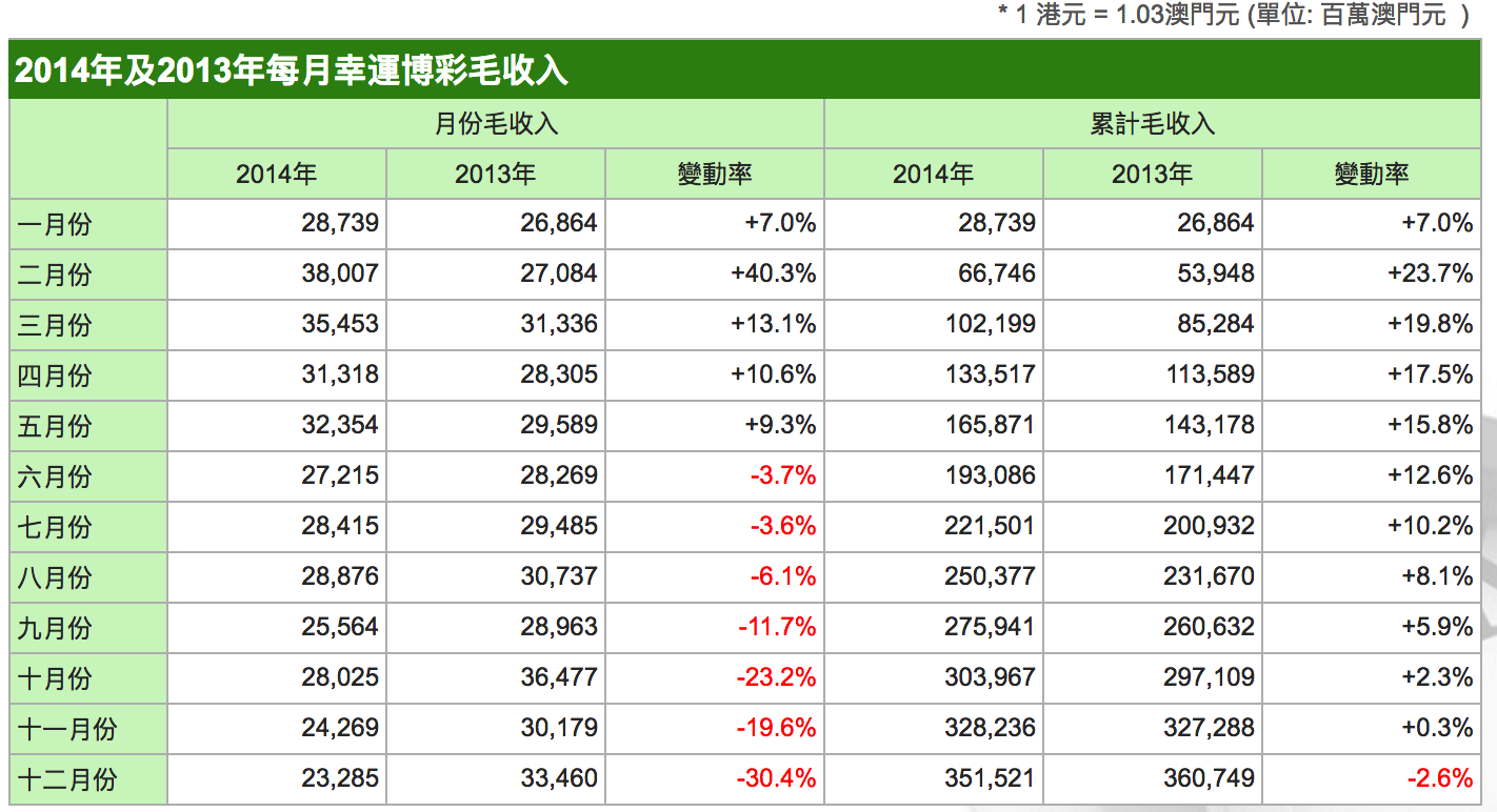 企业信息化 第502页