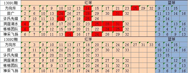 新澳天天彩免费资料大全的特点_最佳精选解答落实_iPhone166.160.36.130