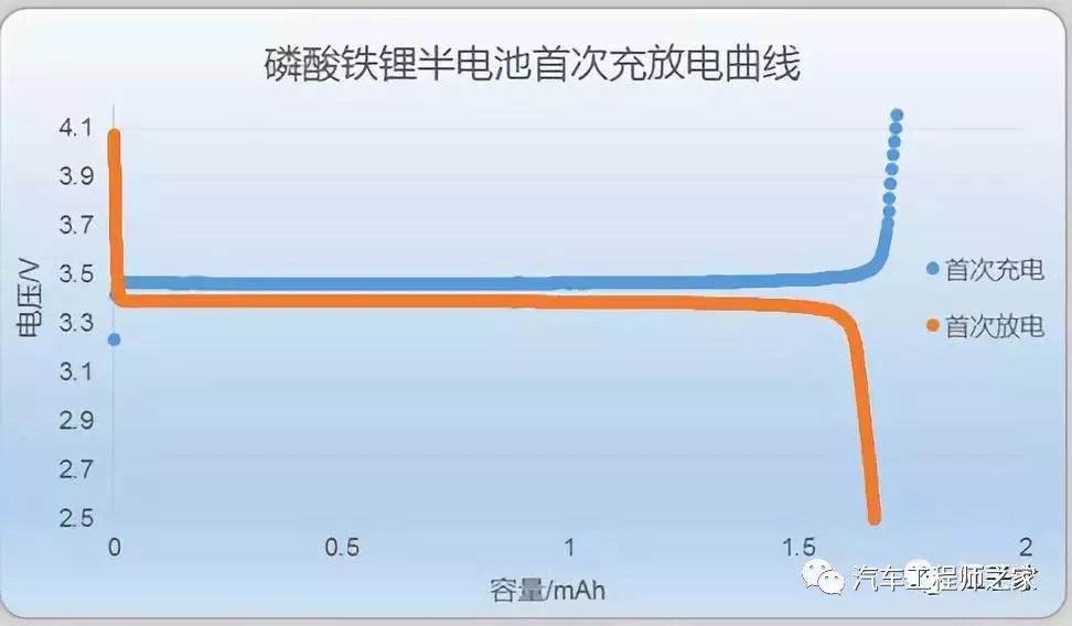 企业管理 第489页