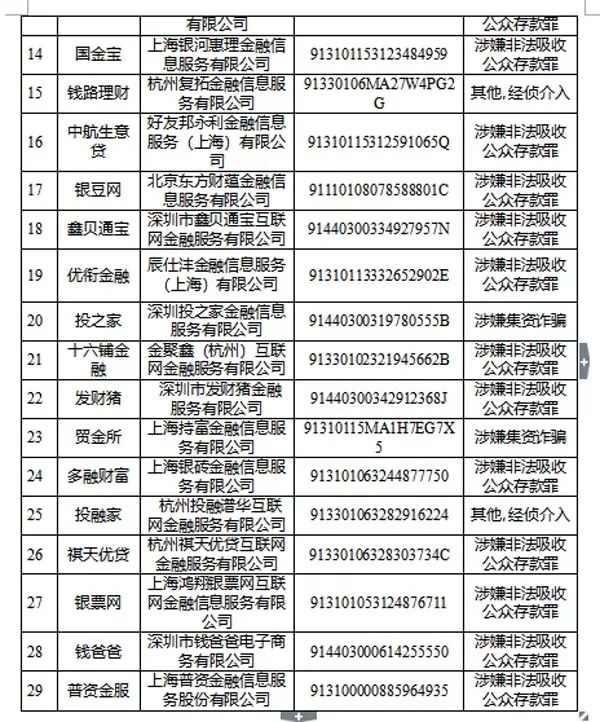 技术开发 第501页