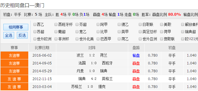 澳彩资料免费长期公开2024新澳门_决策资料解剖落实_尊贵版13.171.37.51