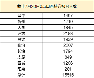 技术转让 第483页