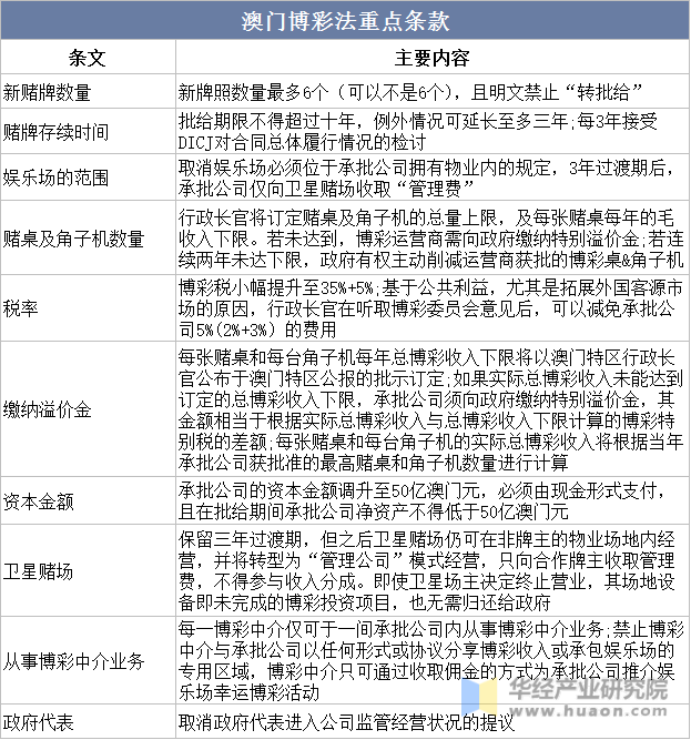 技术咨询 第497页