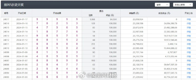 澳门六开彩天天开奖结果,可靠解答解析说明_Lite15.582