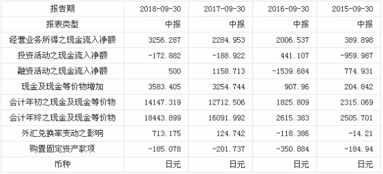 香港最快最准资料免费2017-2,收益说明解析_探索版38.896