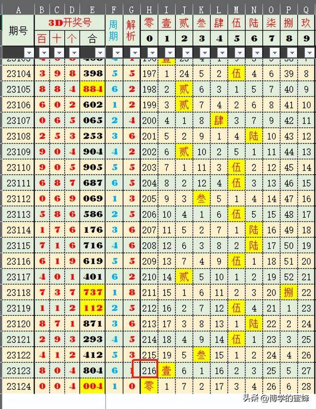 2024年天天开好彩资料,数据支持策略解析_苹果78.194