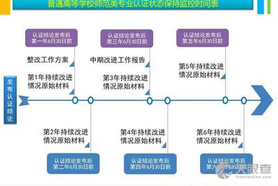 技术转让 第480页