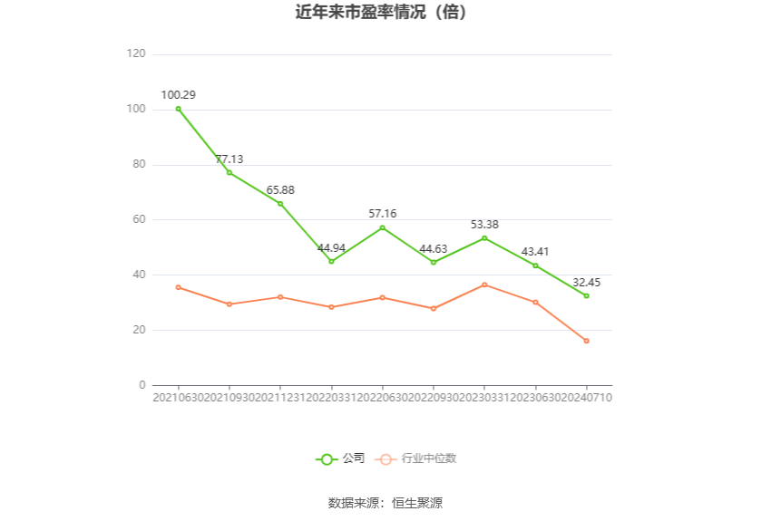 2024年正版资料全年免费,新兴技术推进策略_战略版29.410