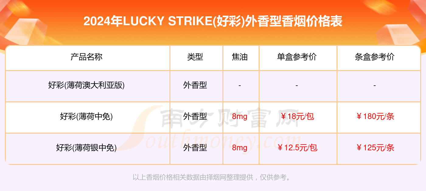 新澳好彩免费资料查询最新,实地考察数据执行_W47.100