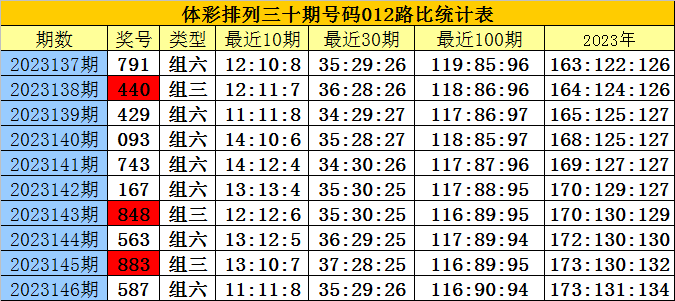 白小姐四肖四码100%准,高速响应方案设计_3DM60.228