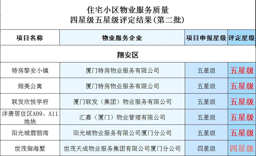 新澳好彩免费资料查询最新版本,统计评估解析说明_DP43.206