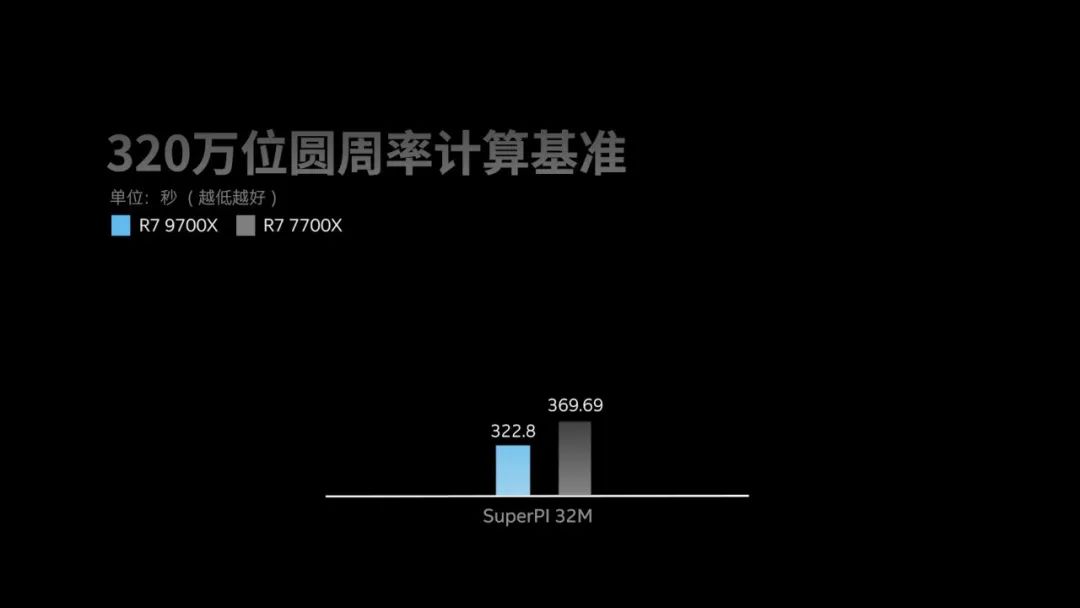 揭秘2024一肖一码100准,实地验证数据应用_Premium35.170