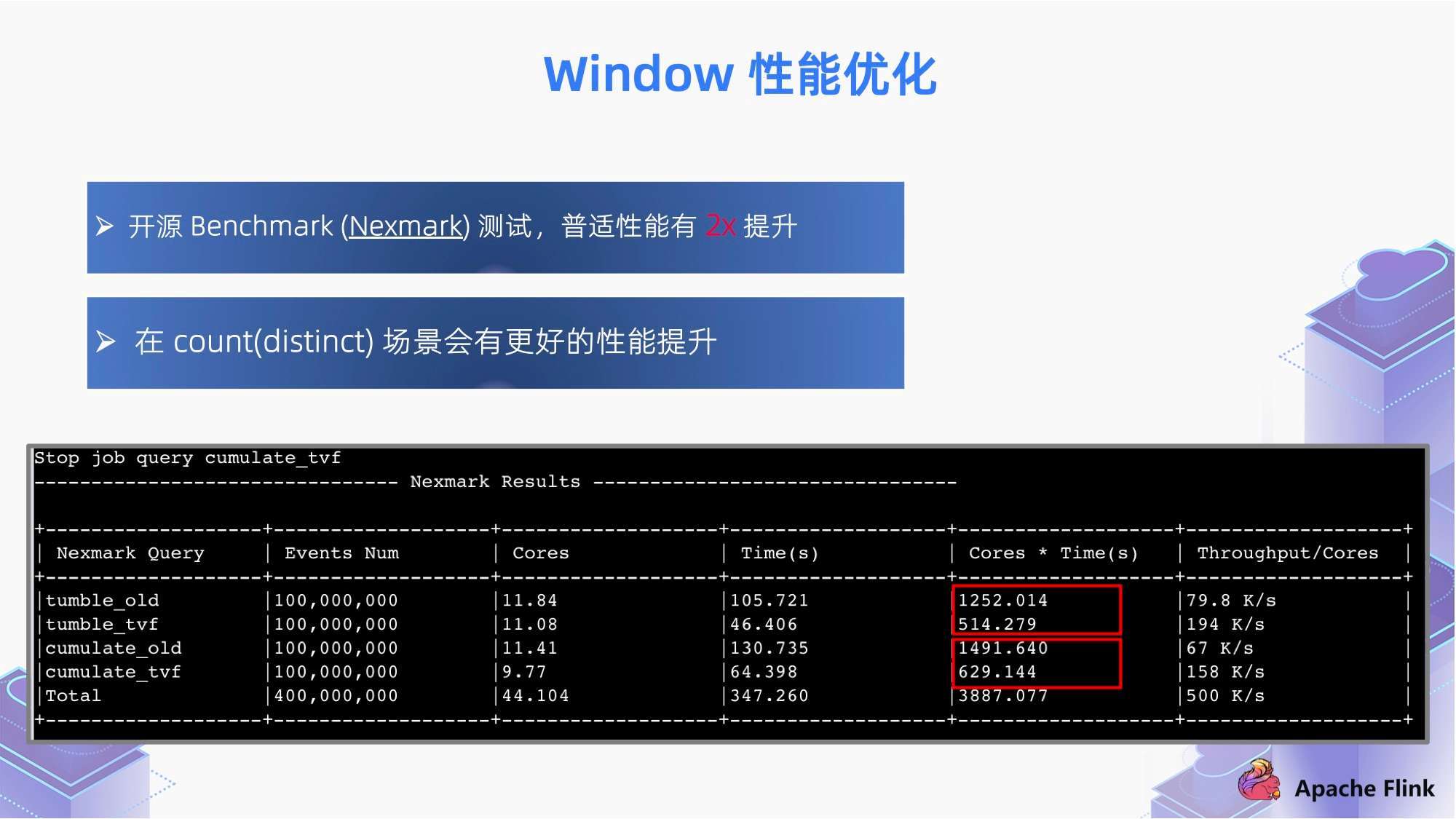 企业信息化 第492页