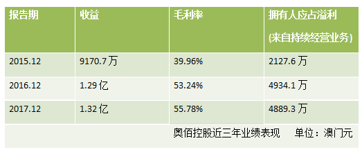 2024新澳门特马今晚开什么,可靠性方案设计_苹果版23.216