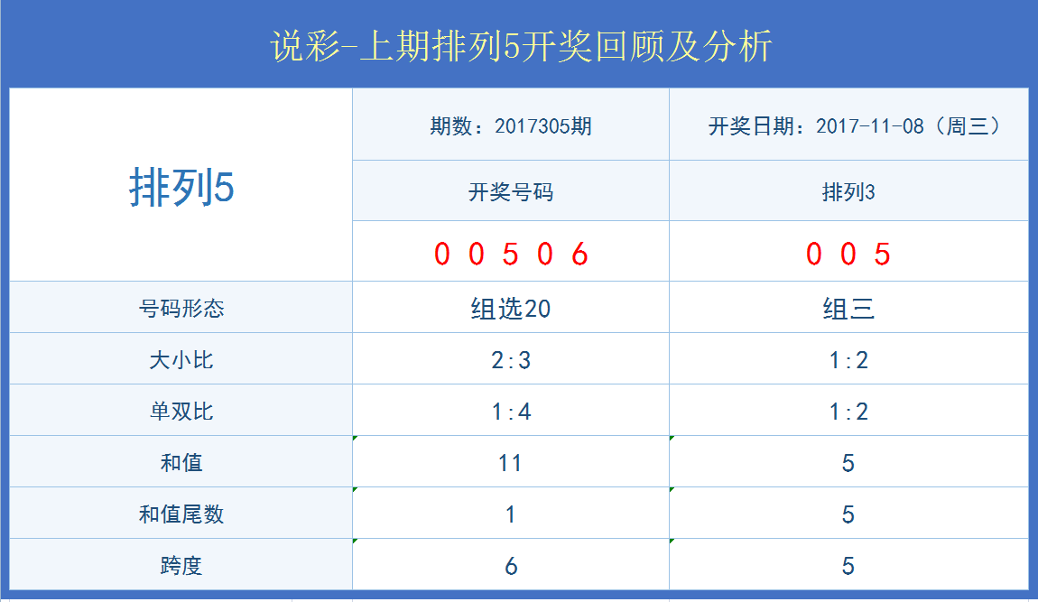 澳门开奖结果+开奖记录表013,深入分析定义策略_LE版62.679