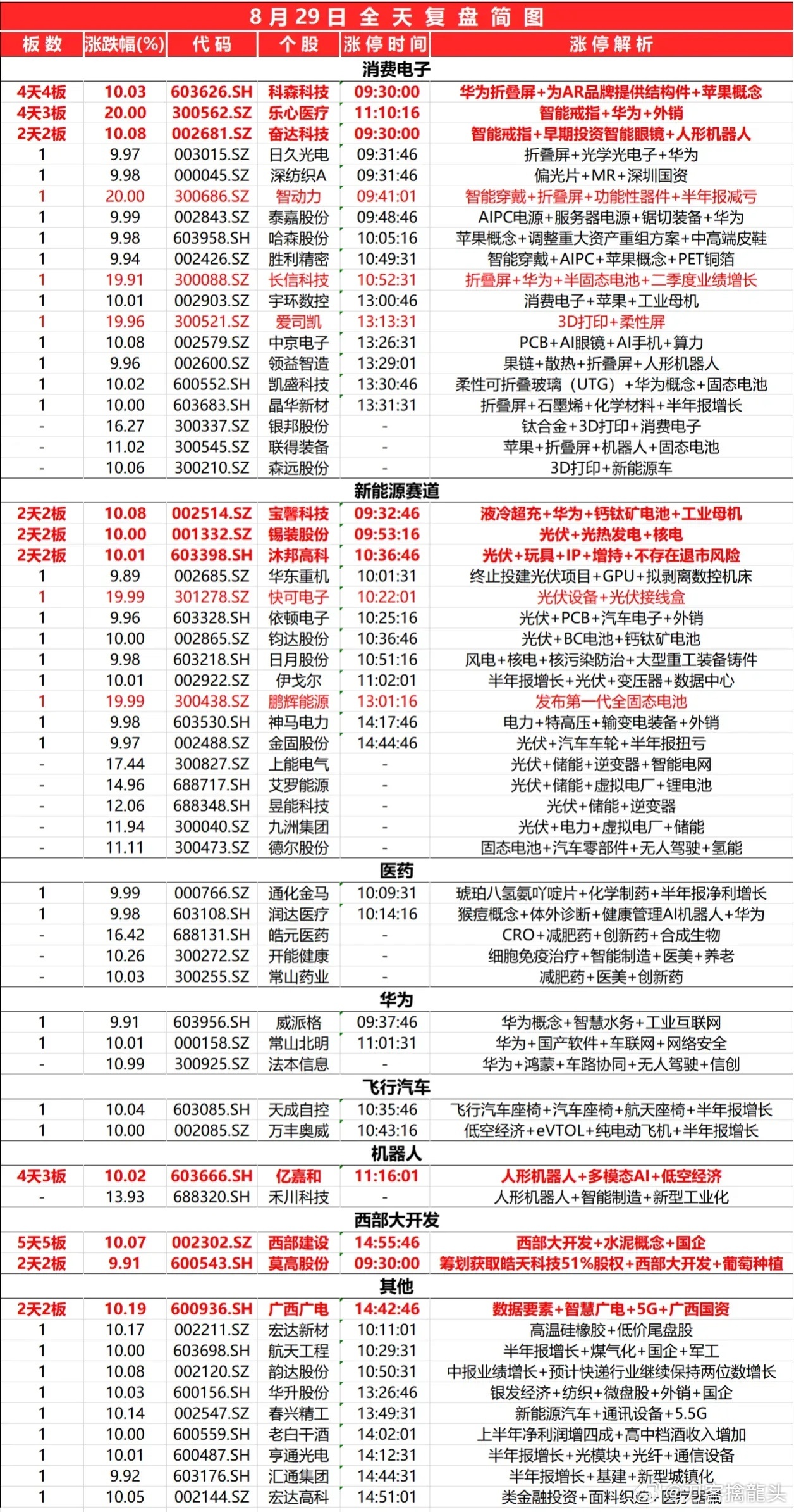 2024新奥开奖记录清明上河图,正确解答落实_专业版84.76