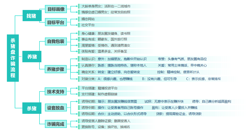 新澳门精准全年资料免费,先进技术执行分析_Console44.121