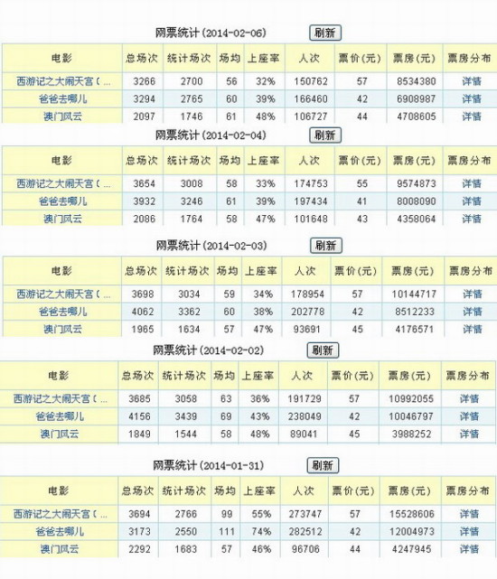 物联网技术服务 第490页