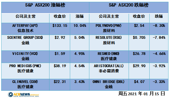 新澳天天彩正版资料,高速规划响应方案_DX版70.831