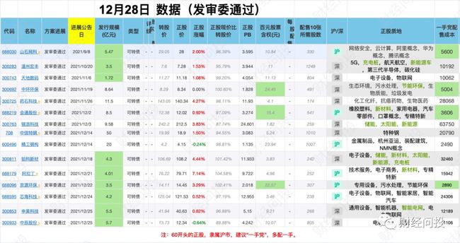 2024澳彩免费公开资料查询,快速解答计划解析_Tablet75.933