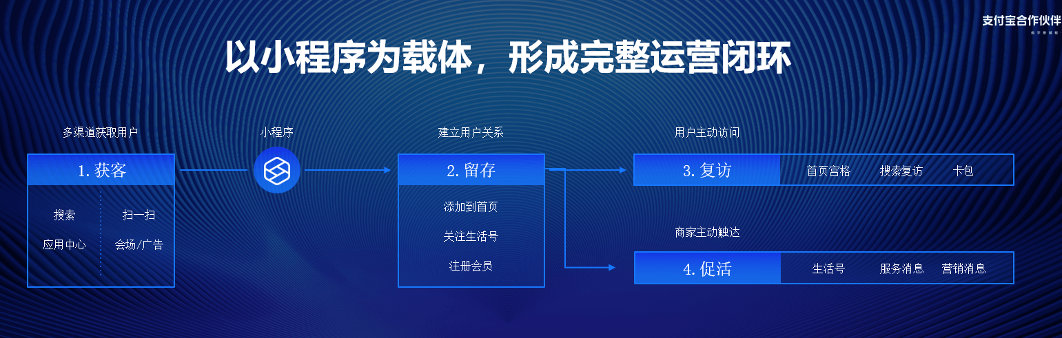 白小姐精准免费四肖,全面实施数据策略_Harmony69.878