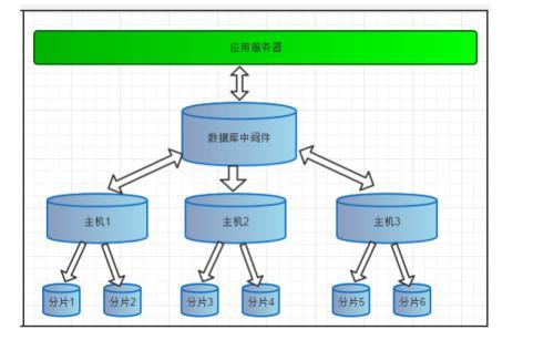 共享一卡通革新动态与未来展望