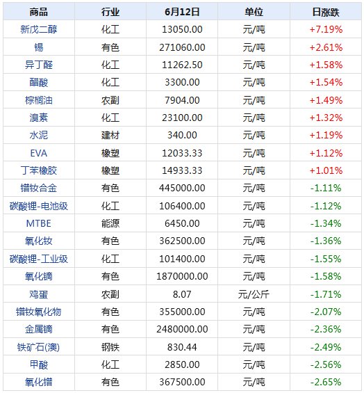 技术开发 第491页