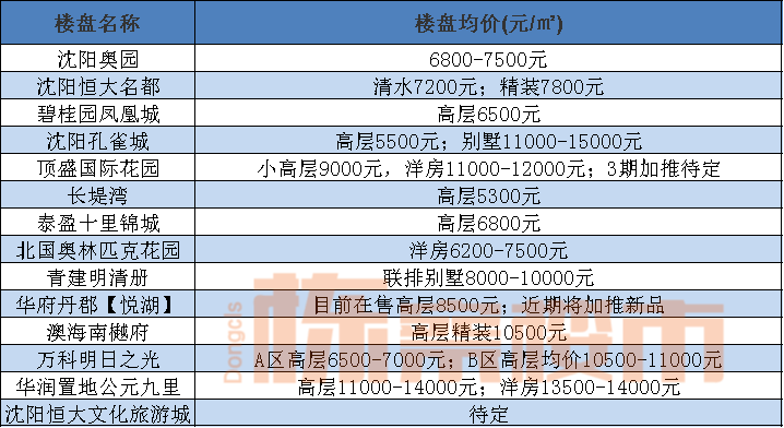 新澳今晚上9点30开奖结果是什么呢,全面数据应用分析_完整版75.377