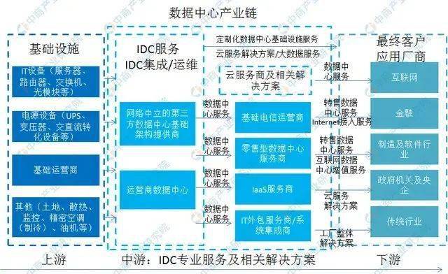 物联网技术服务 第484页