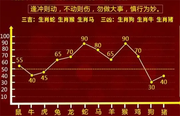 企业信息化 第488页